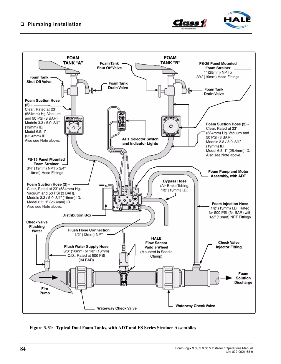 Hale FoamLogix 6.5 User Manual | Page 84 / 194