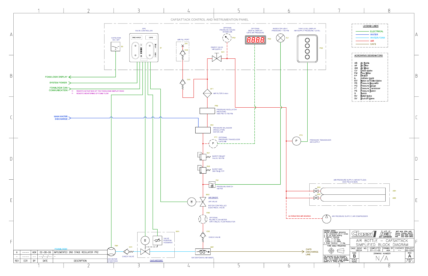Block diagram | Hale CAFS Attack User Manual | Page 69 / 100