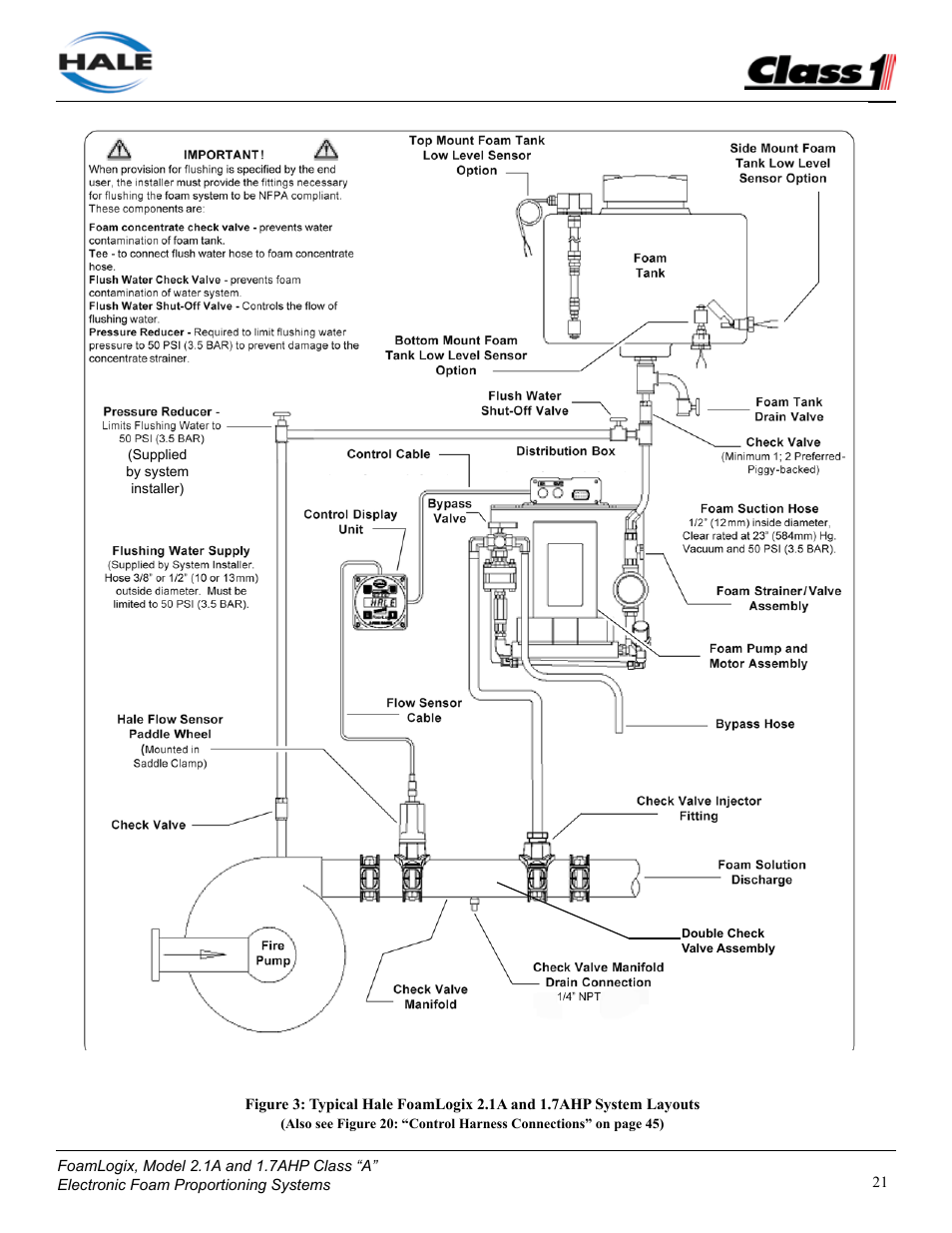Class1 FoamLogix 2.1A & 1.7AHP REV D User Manual | Page 21 / 96