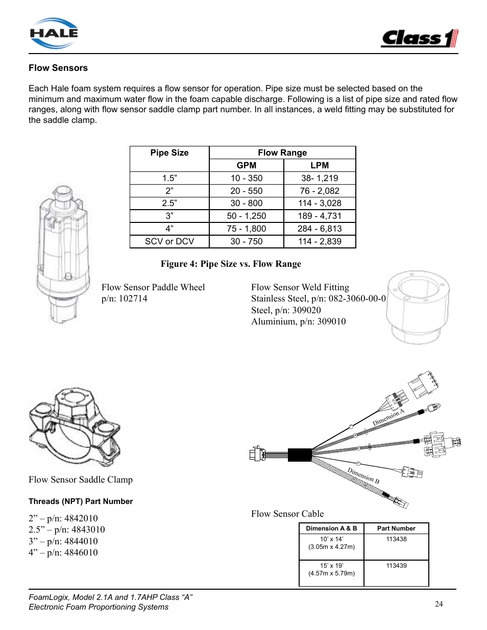Class1 FoamLogix 2.1A & 1.7AHP REV D User Manual | Page 24 / 96