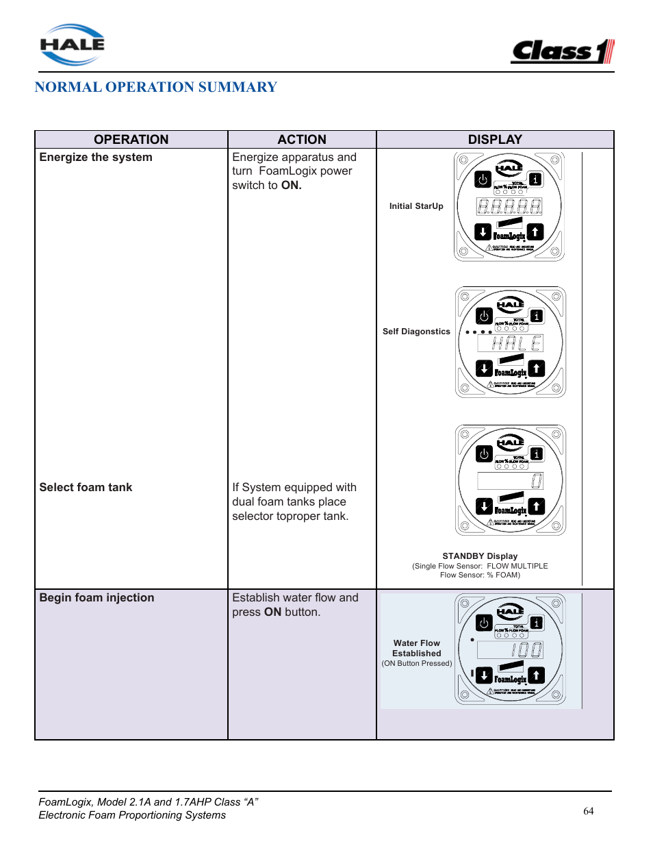 Normal operation summary | Class1 FoamLogix 2.1A & 1.7AHP REV D User Manual | Page 64 / 96