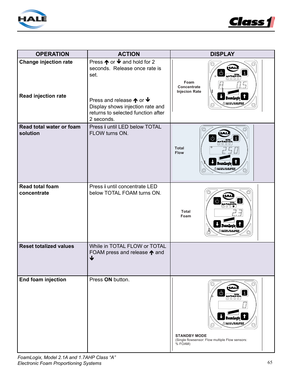 Class1 FoamLogix 2.1A & 1.7AHP REV D User Manual | Page 65 / 96