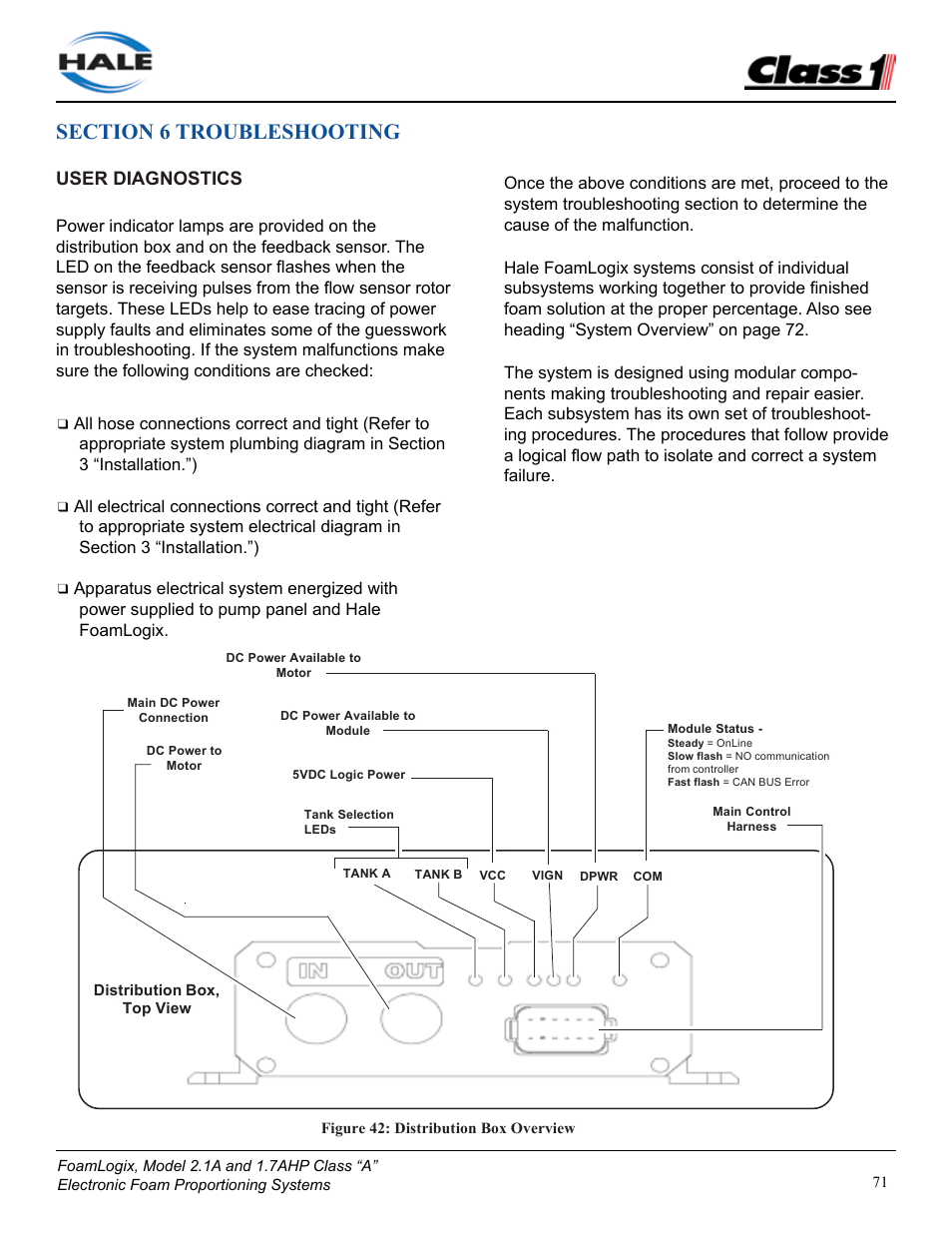 Troubleshooting, User diagnostics | Class1 FoamLogix 2.1A & 1.7AHP REV D User Manual | Page 71 / 96