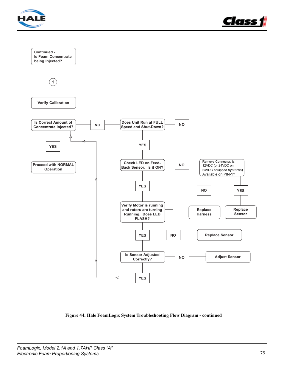 Class1 FoamLogix 2.1A & 1.7AHP REV D User Manual | Page 75 / 96