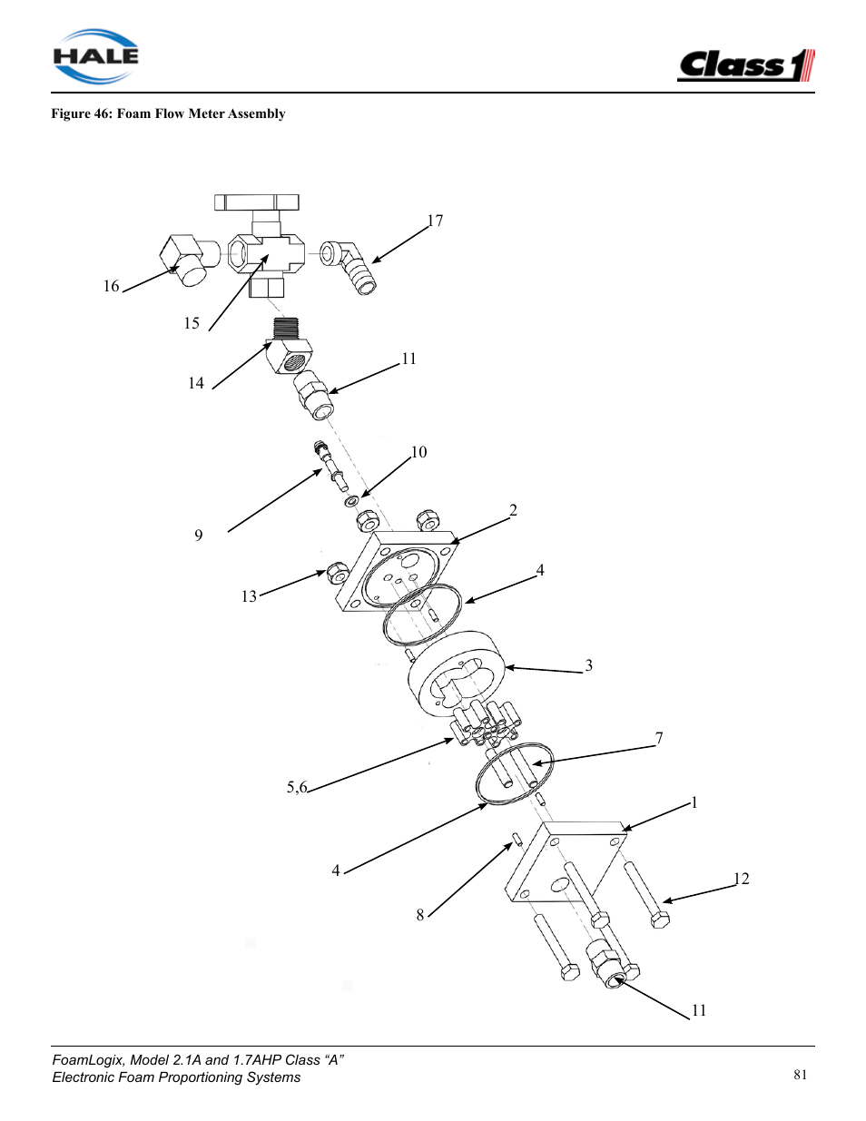 Class1 FoamLogix 2.1A & 1.7AHP REV D User Manual | Page 81 / 96