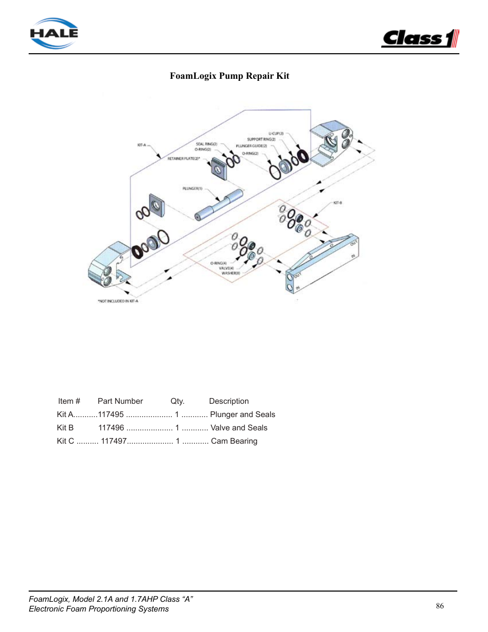 Class1 FoamLogix 2.1A & 1.7AHP REV D User Manual | Page 86 / 96