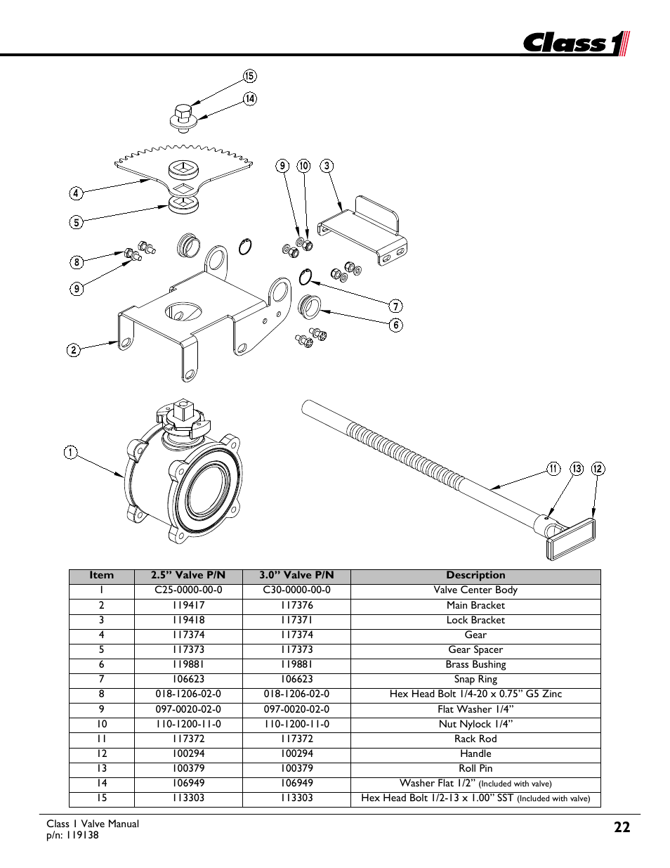 Class1 Valve - 119138 User Manual | Page 22 / 30