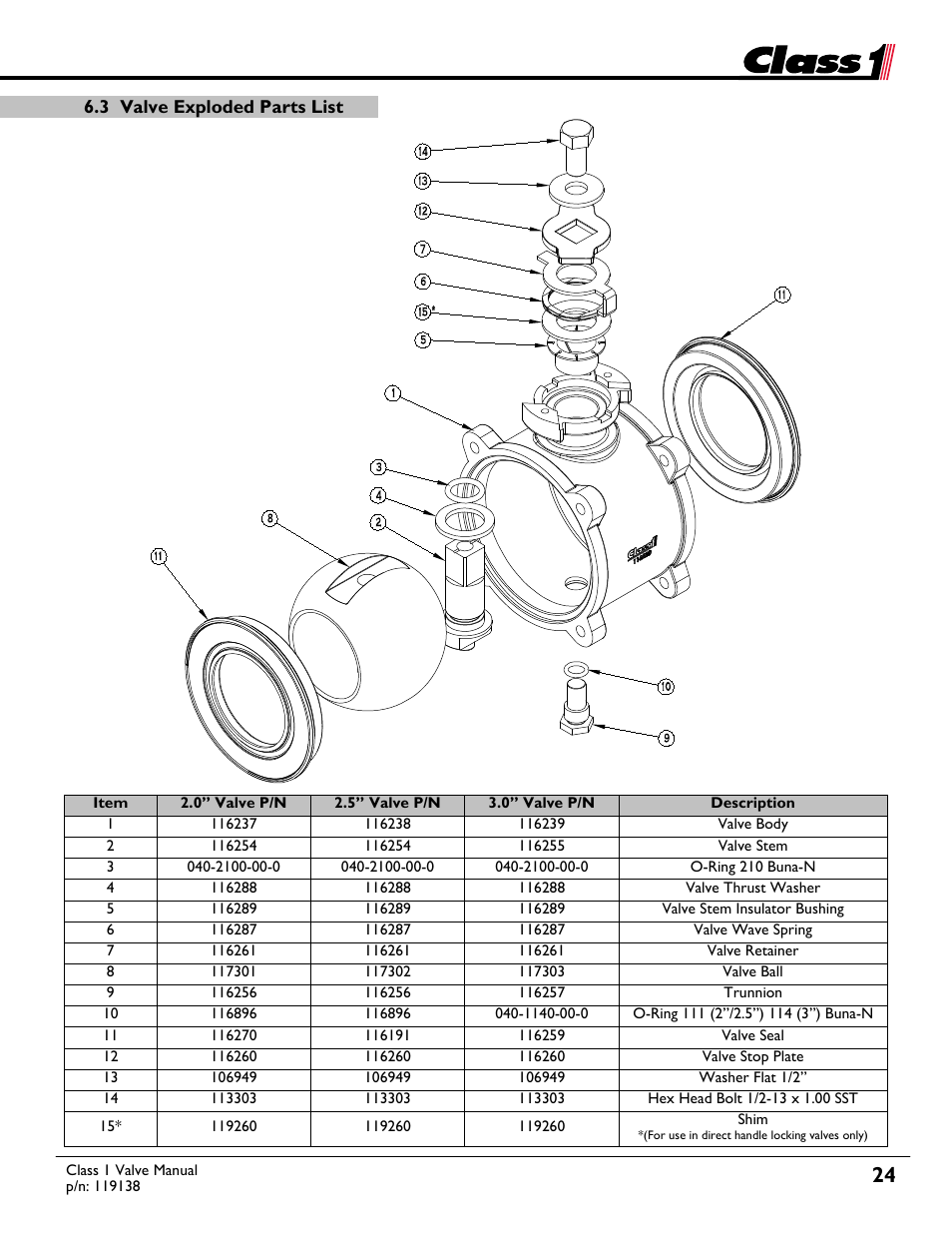 Class1 Valve - 119138 User Manual | Page 24 / 30