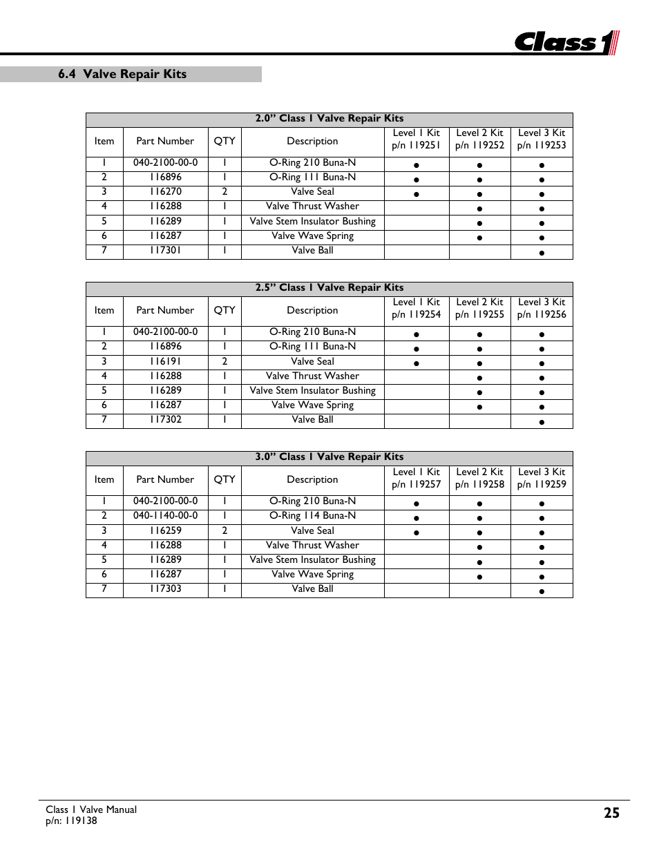 Class1 Valve - 119138 User Manual | Page 25 / 30