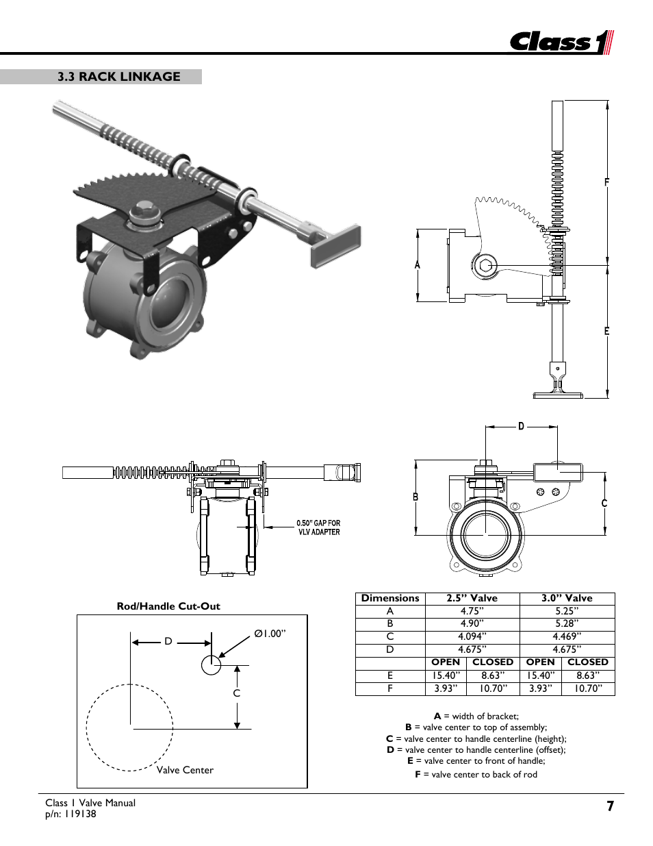 3 rack linkage | Class1 Valve - 119138 User Manual | Page 7 / 30