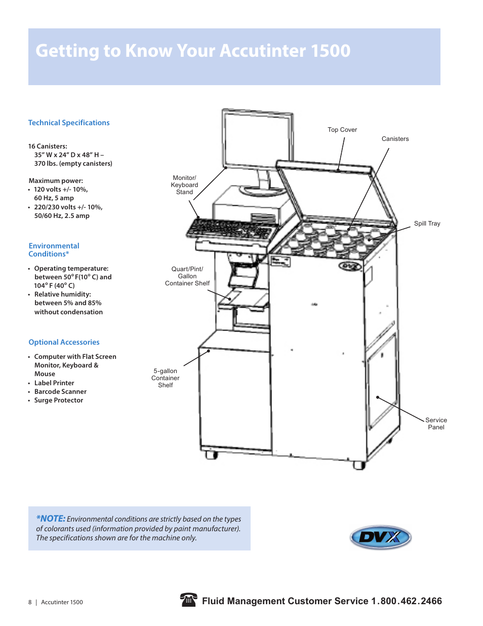 Getting to know your accutinter 1500 | Fluid Management 1500HS Accutinter User Manual | Page 10 / 44