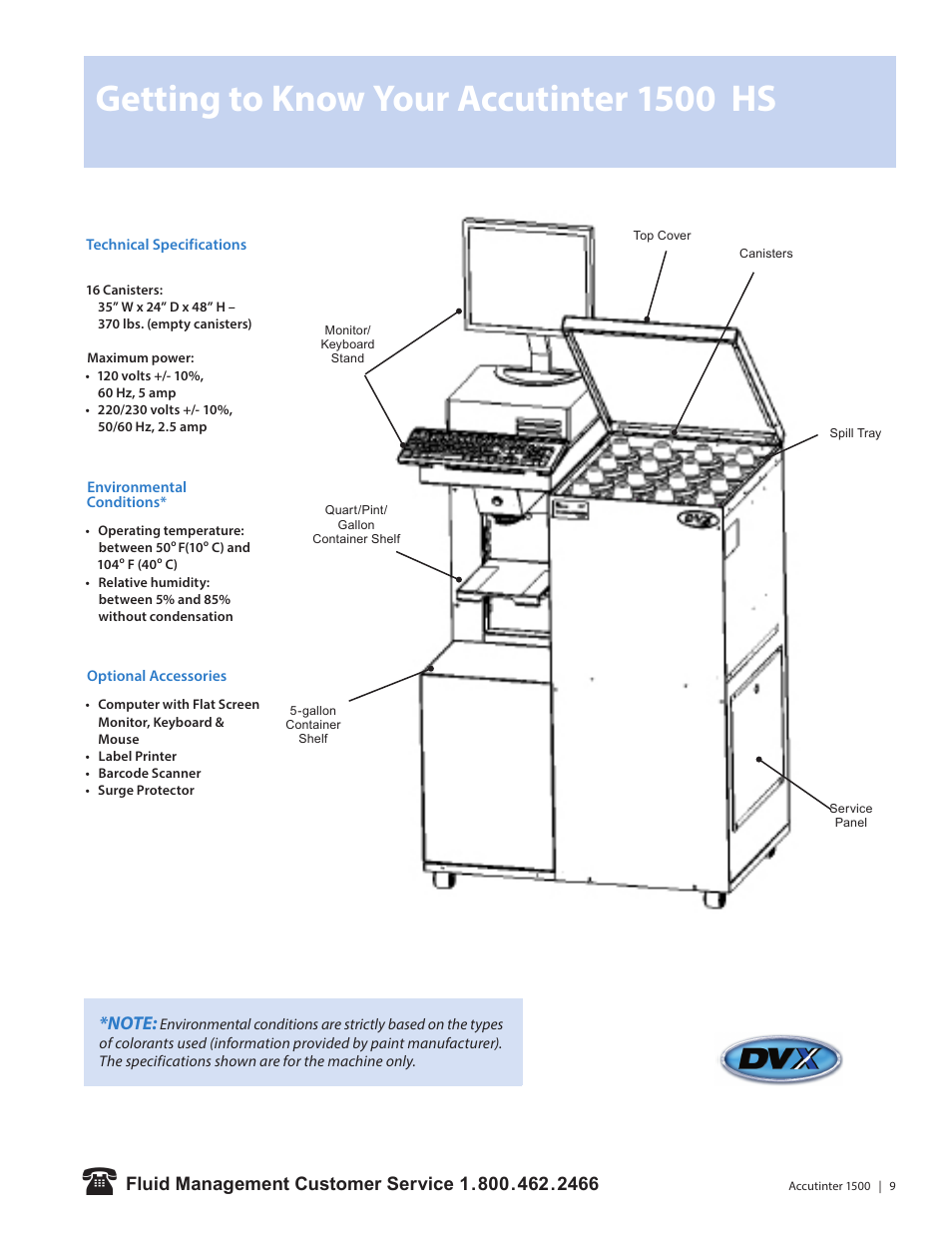 Getting to know your accutinter 1500 hs | Fluid Management 1500HS Accutinter User Manual | Page 11 / 44