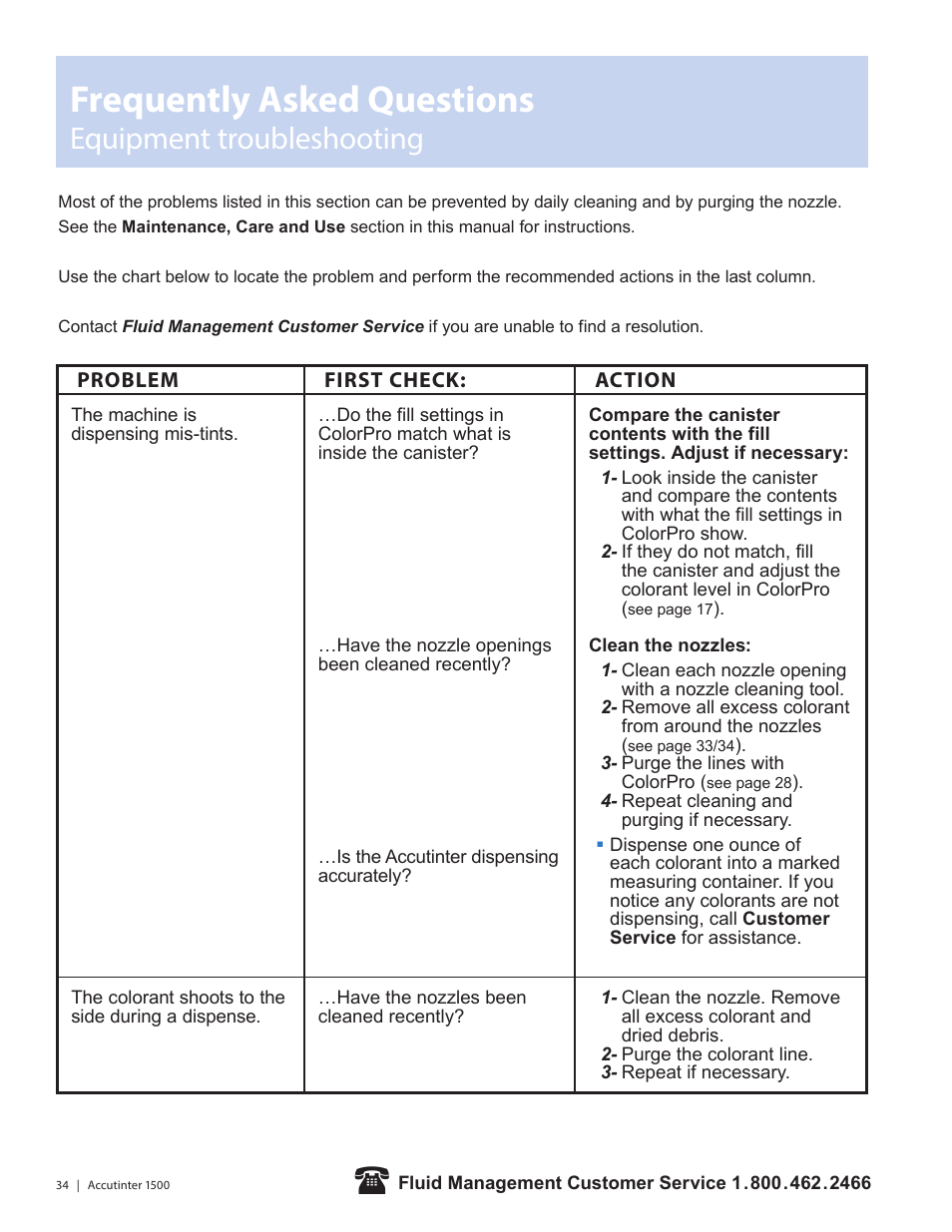 Frequently asked questions, Equipment troubleshooting | Fluid Management 1500HS Accutinter User Manual | Page 36 / 44