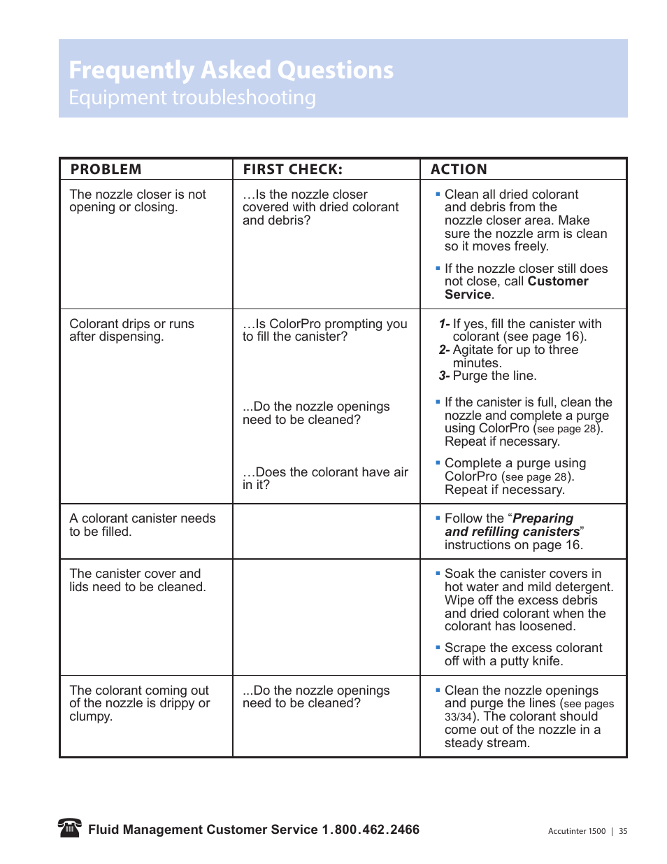 Frequently asked questions, Equipment troubleshooting | Fluid Management 1500HS Accutinter User Manual | Page 37 / 44