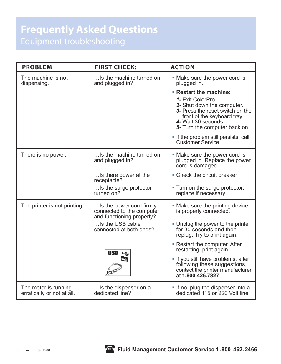 Frequently asked questions, Equipment troubleshooting | Fluid Management 1500HS Accutinter User Manual | Page 38 / 44