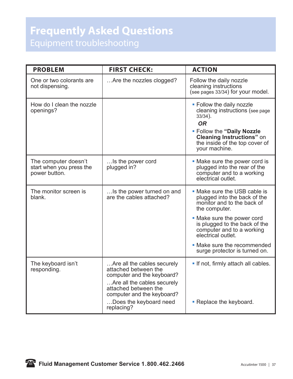 Frequently asked questions, Equipment troubleshooting | Fluid Management 1500HS Accutinter User Manual | Page 39 / 44