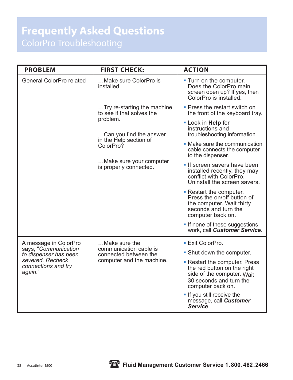 Frequently asked questions, Colorpro troubleshooting | Fluid Management 1500HS Accutinter User Manual | Page 40 / 44