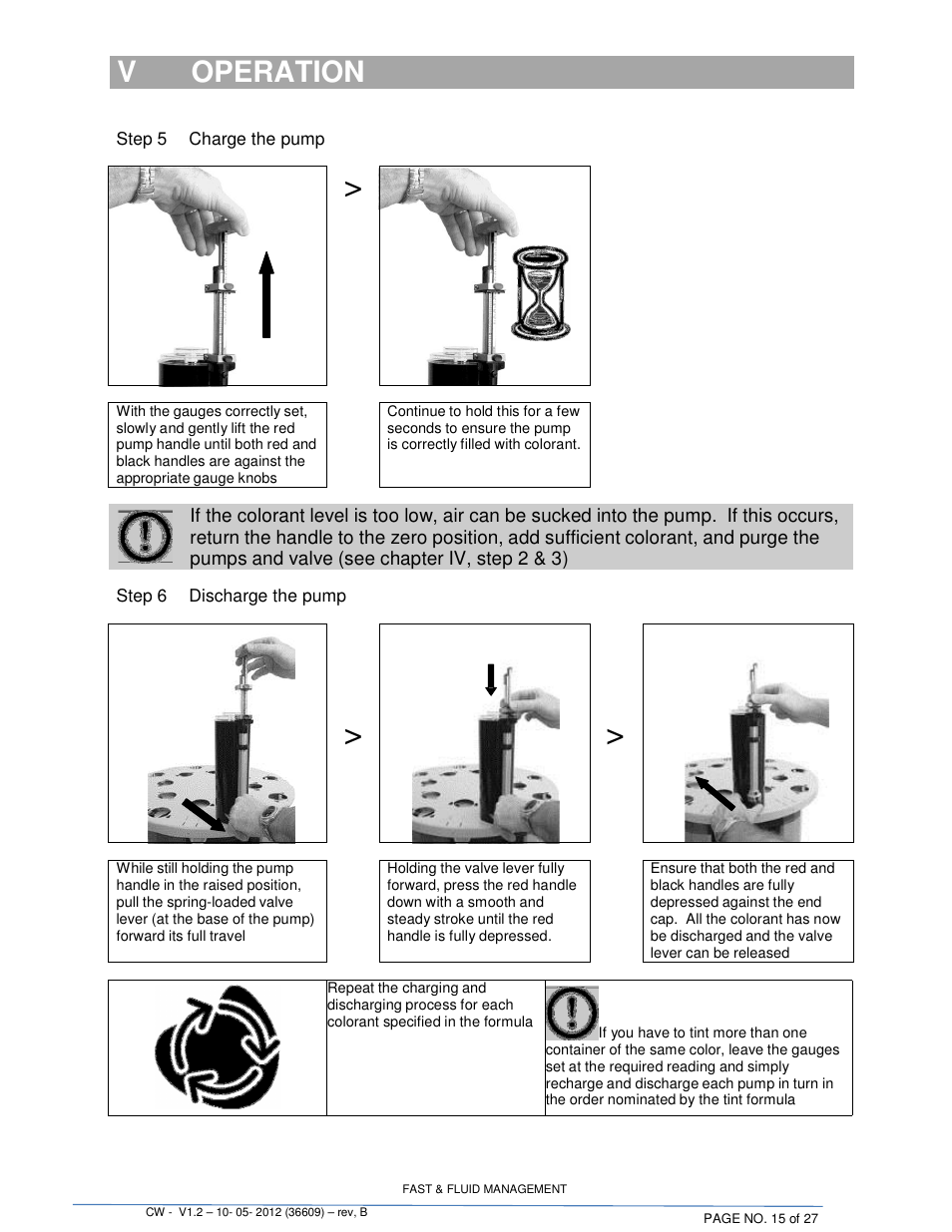 Iv operation, Voperation | Fluid Management 22CW Blendorama User Manual | Page 15 / 27