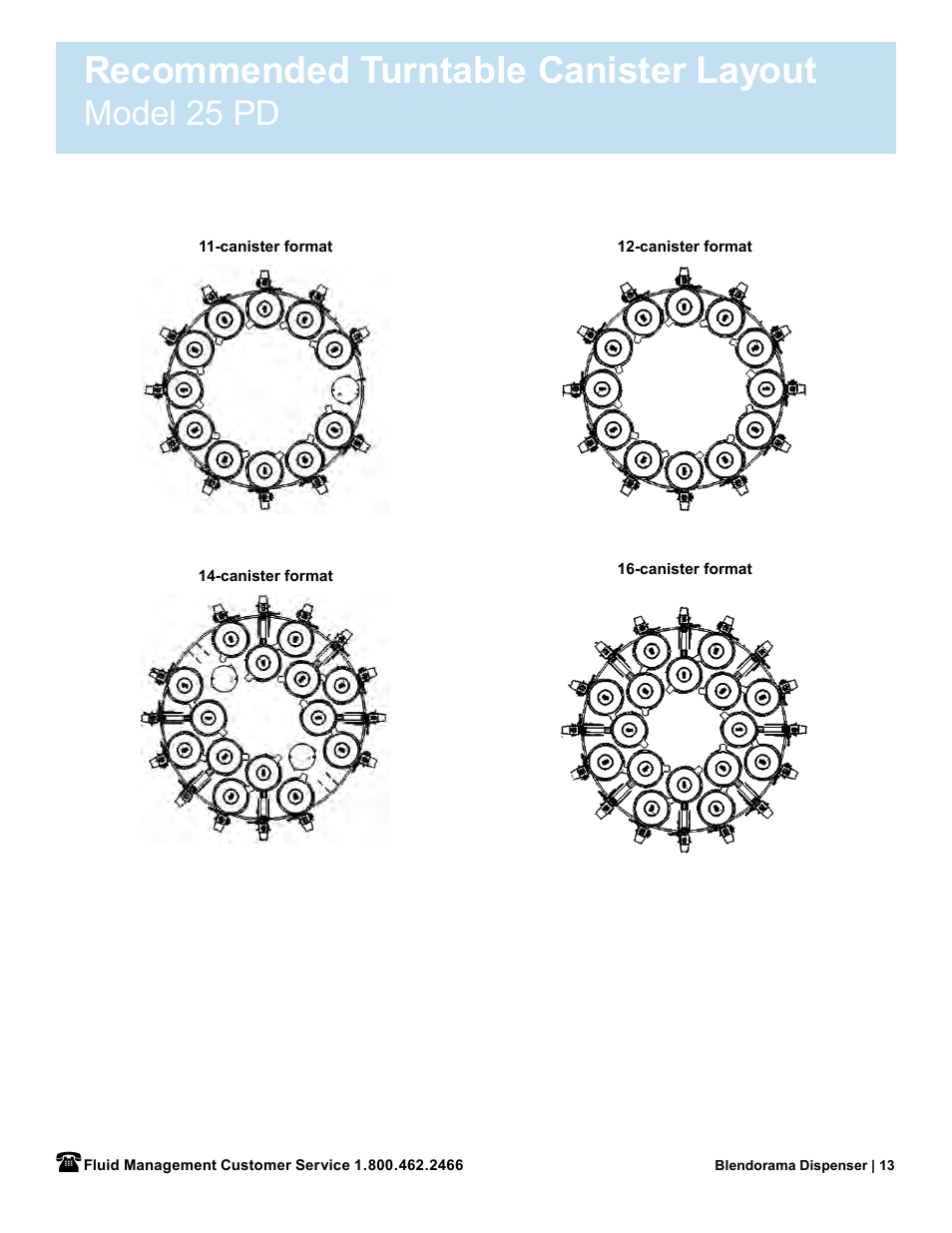 Recommended turntable canister layout, Model 25 pd | Fluid Management 53PD Blendorama User Manual User Manual | Page 15 / 43