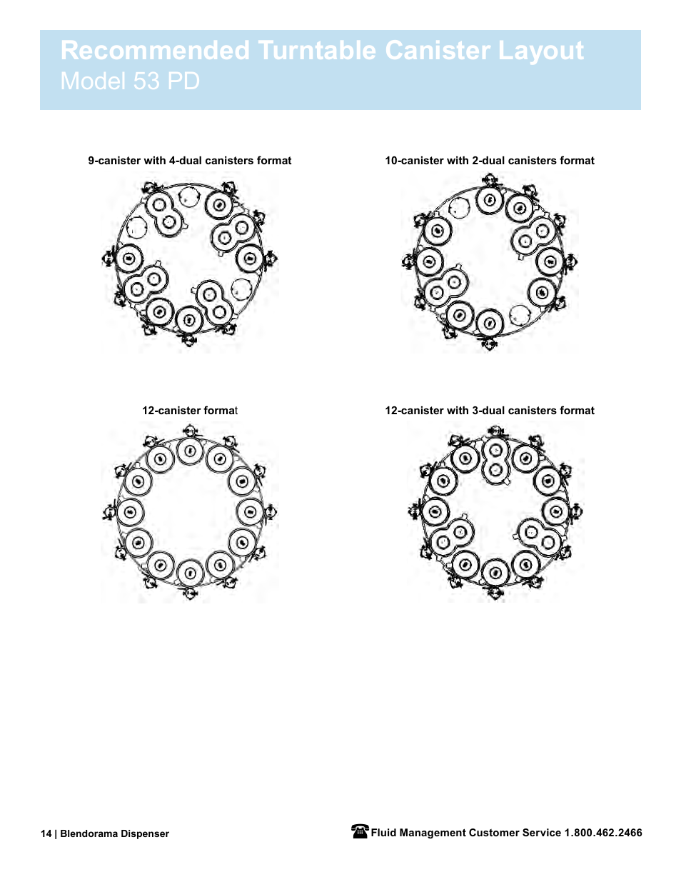 Recommended turntable canister layout, Model 53 pd | Fluid Management 53PD Blendorama User Manual User Manual | Page 16 / 43