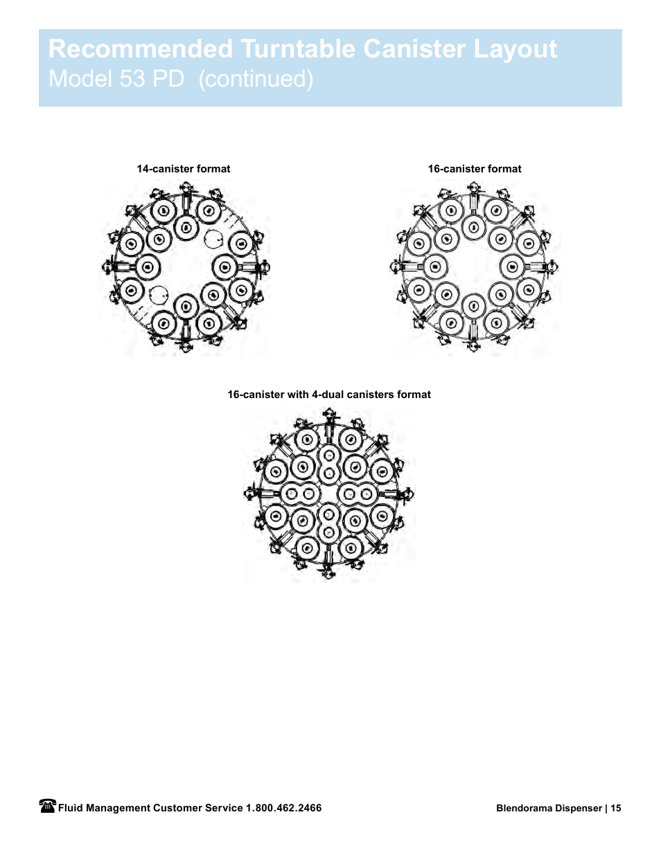 Recommended turntable canister layout, Model 53 pd (continued) | Fluid Management 53PD Blendorama User Manual User Manual | Page 17 / 43