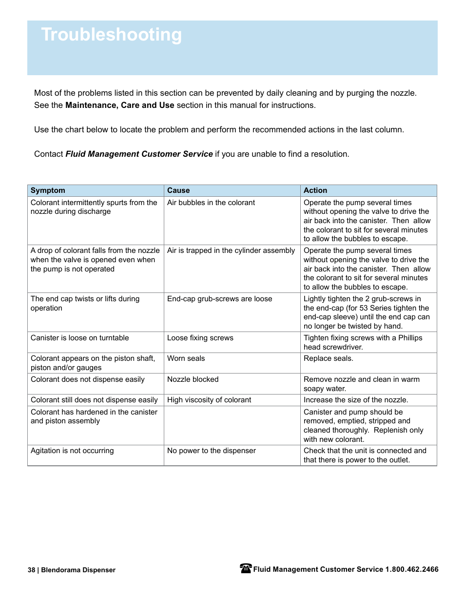 Troubleshooting | Fluid Management 53PD Blendorama User Manual User Manual | Page 40 / 43