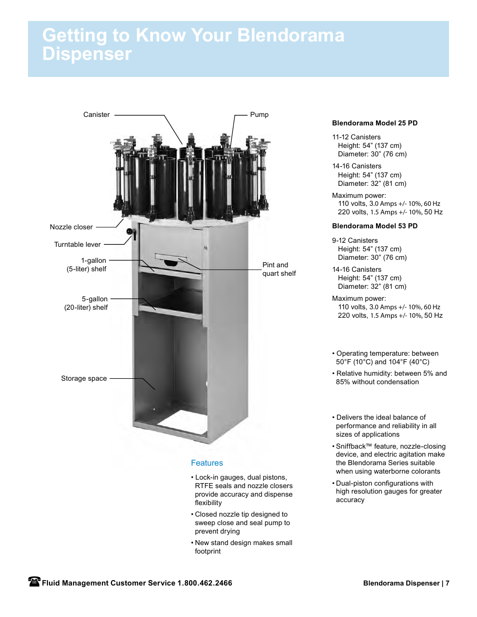 Getting to know your blendorama dispenser | Fluid Management 53PD Blendorama User Manual User Manual | Page 9 / 43