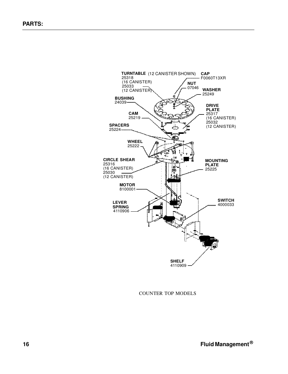 Fluid management, 16 parts | Fluid Management NSC50 Harbil User Manual | Page 16 / 24