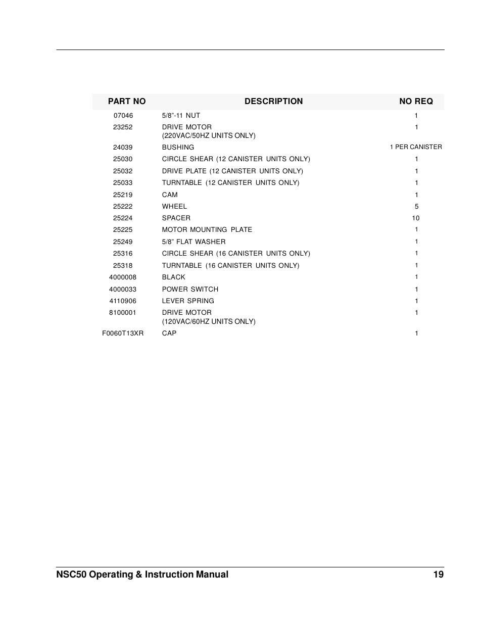 Nsc50 operating & instruction manual 19 | Fluid Management NSC50 Harbil User Manual | Page 19 / 24