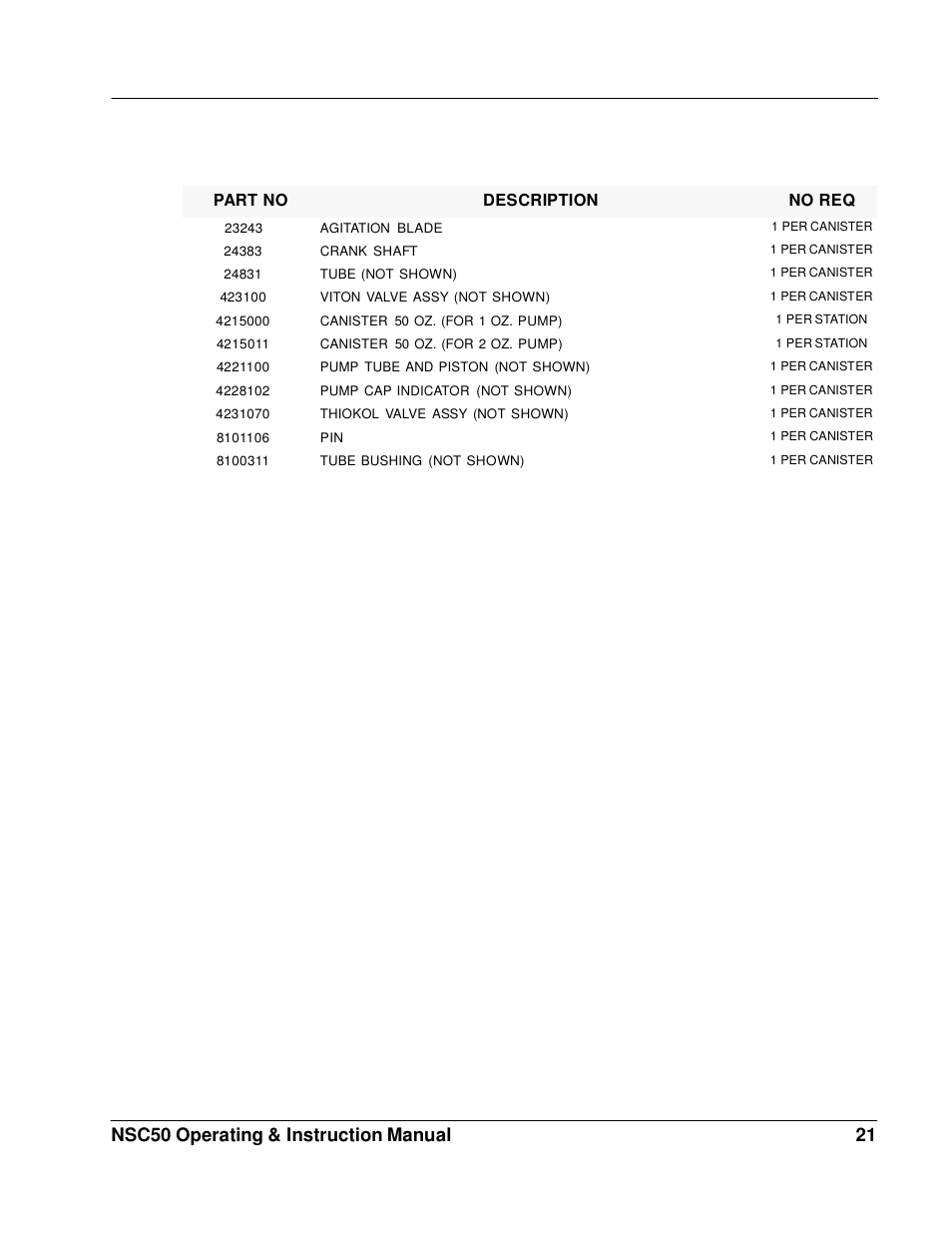 Nsc50 operating & instruction manual 21 | Fluid Management NSC50 Harbil User Manual | Page 21 / 24