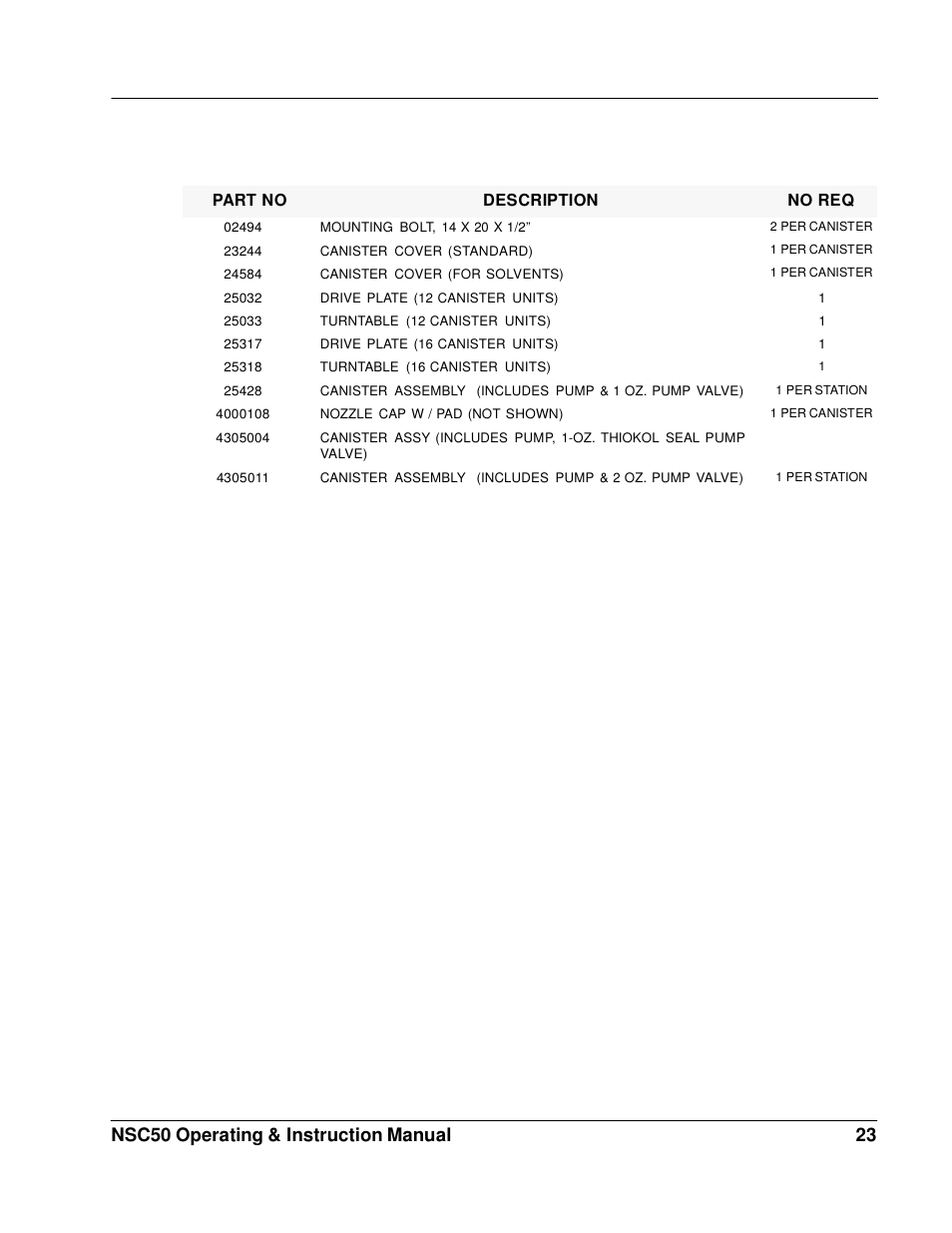 Nsc50 operating & instruction manual 23 | Fluid Management NSC50 Harbil User Manual | Page 23 / 24