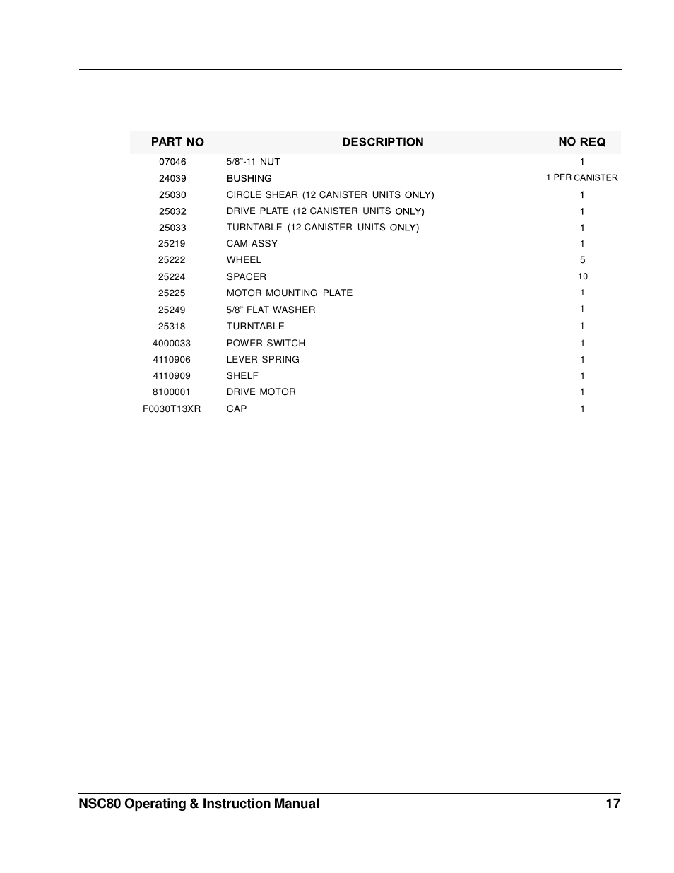 Nsc80 operating & instruction manual 17 | Fluid Management NSC80 Harbil User Manual | Page 17 / 24