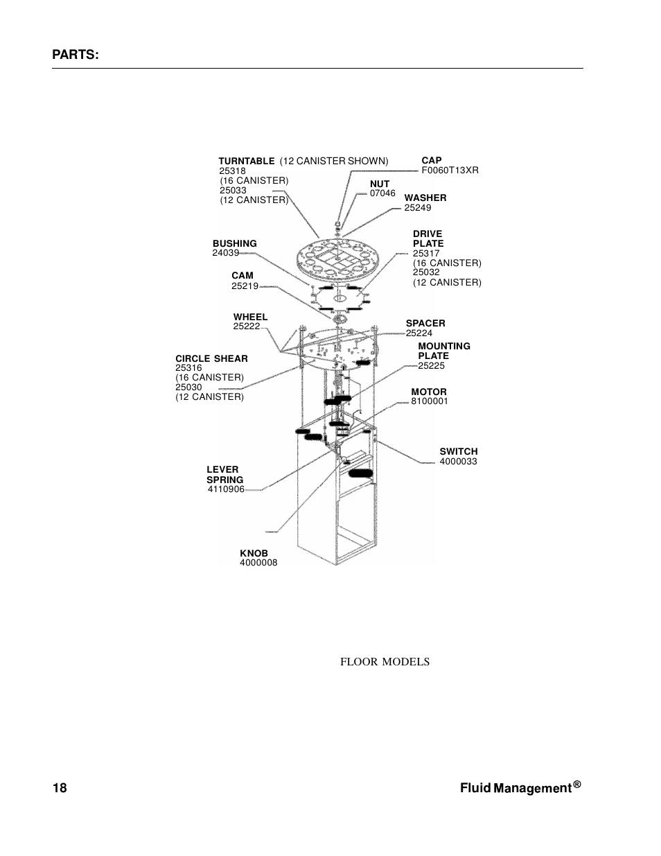 Fluid Management NSC80 Harbil User Manual | Page 18 / 24