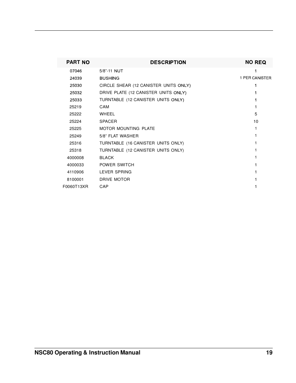 Nsc80 operating & instruction manual 19 | Fluid Management NSC80 Harbil User Manual | Page 19 / 24