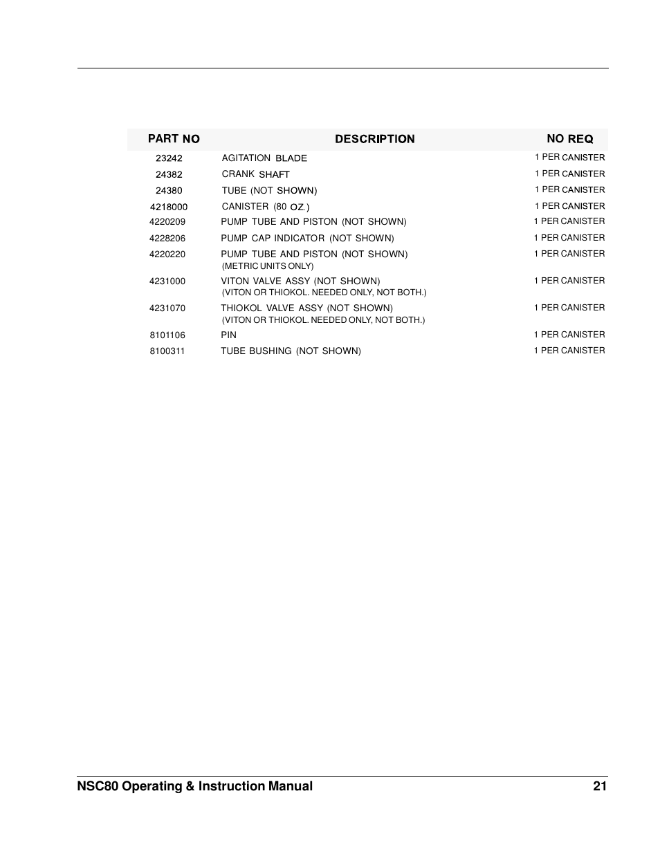 Nsc80 operating & instruction manual 21, Part | Fluid Management NSC80 Harbil User Manual | Page 21 / 24