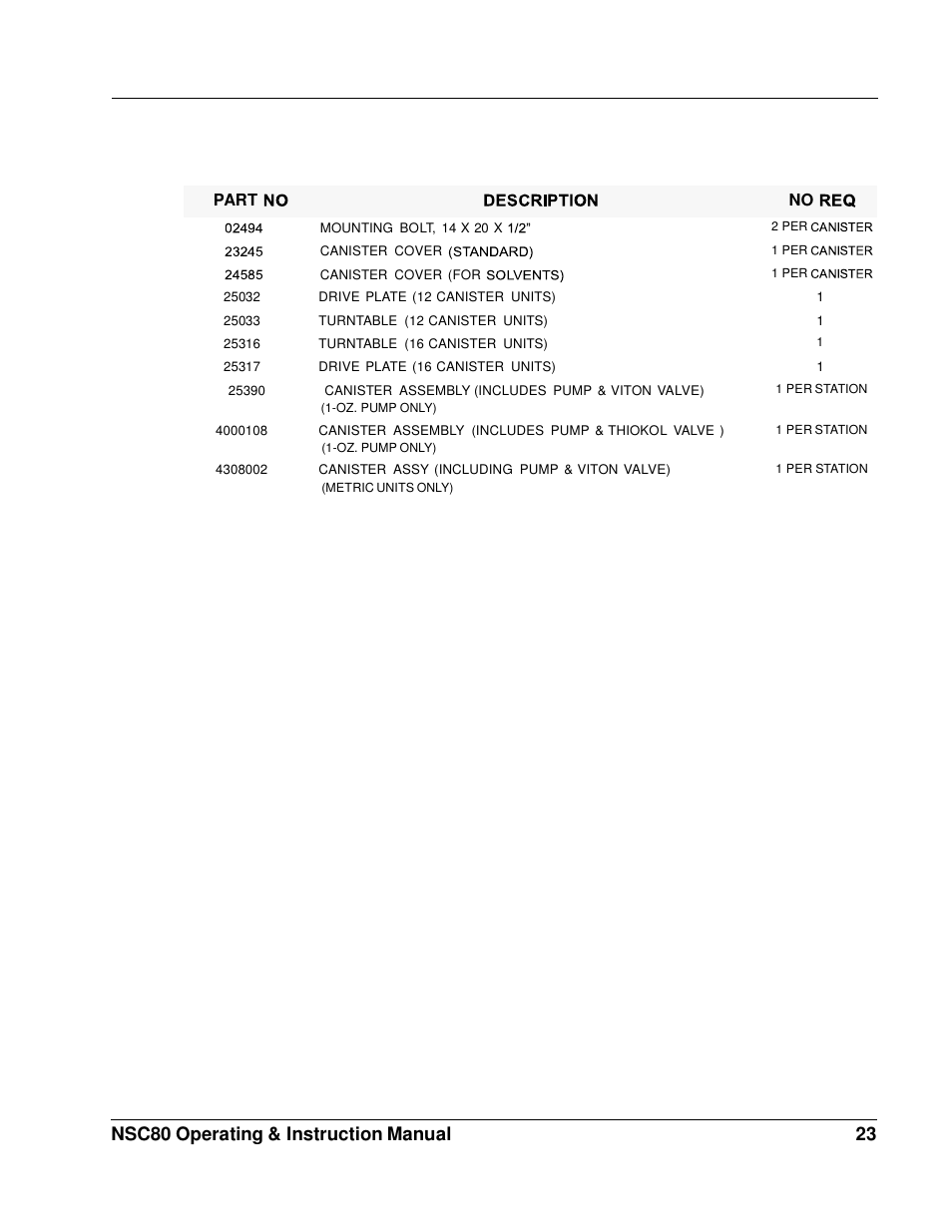 Nsc80 operating & instruction manual 23, Part | Fluid Management NSC80 Harbil User Manual | Page 23 / 24