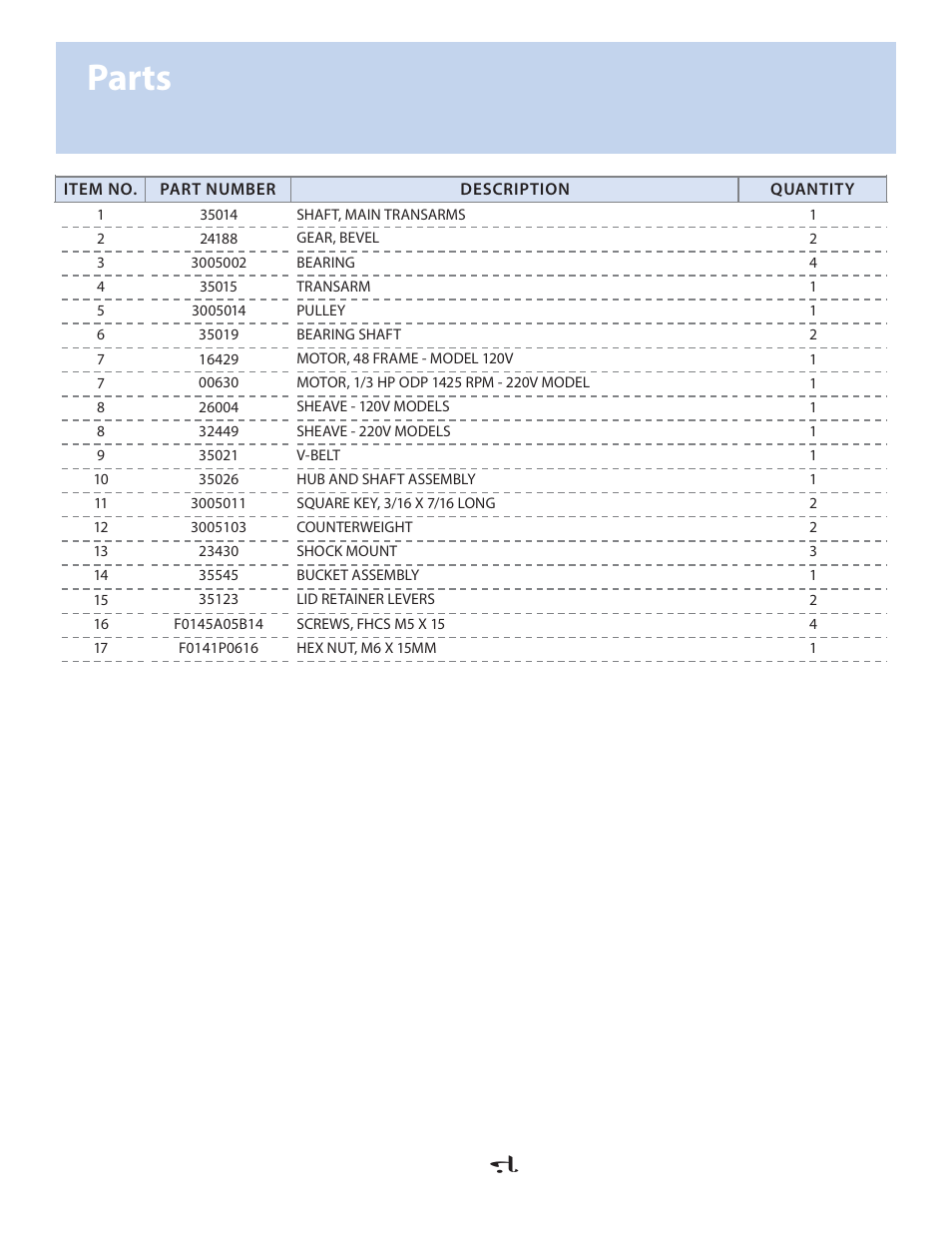Parts | Fluid Management VR-1 Mixer User Manual | Page 21 / 23