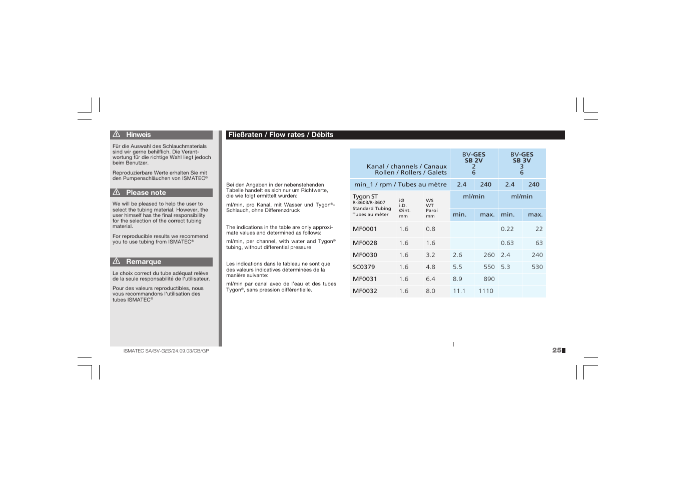 IDEX Health & Science BV - GES User Manual | Page 25 / 28