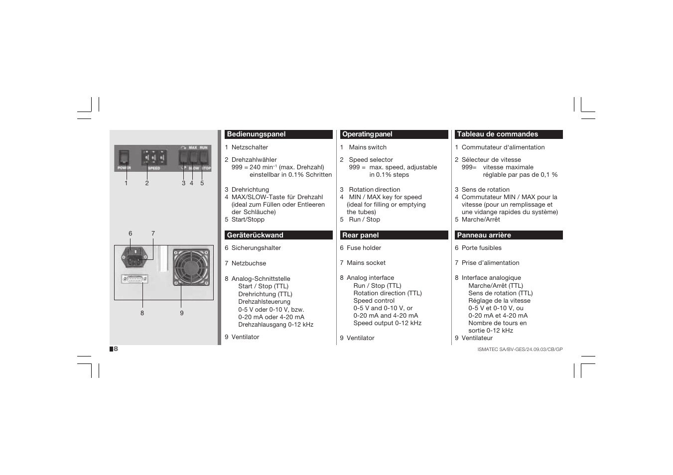 IDEX Health & Science BV - GES User Manual | Page 8 / 28