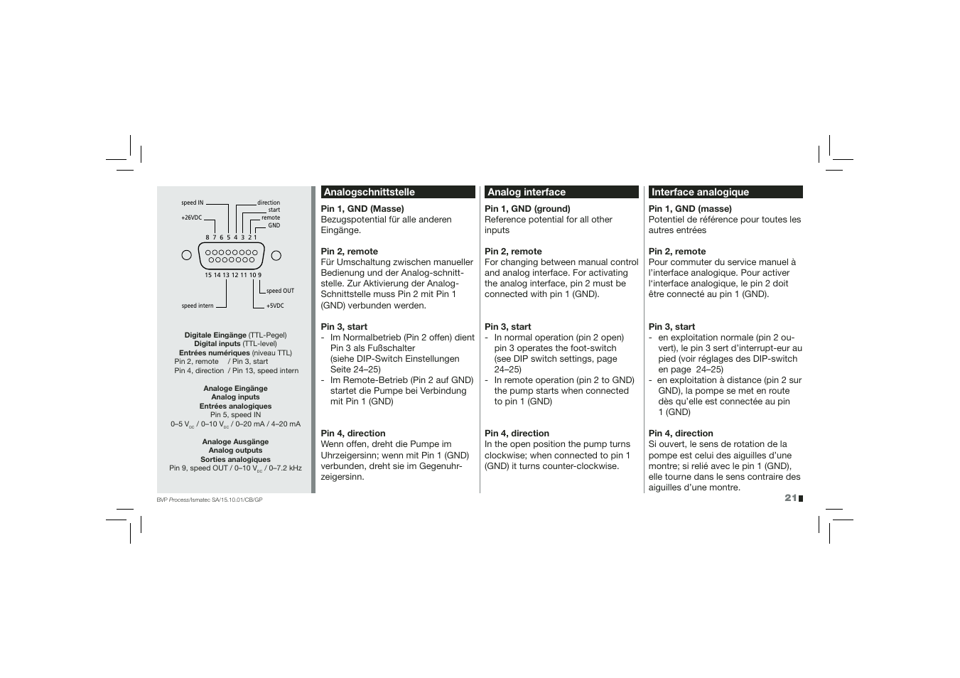 IDEX Health & Science BVP Process User Manual | Page 21 / 44