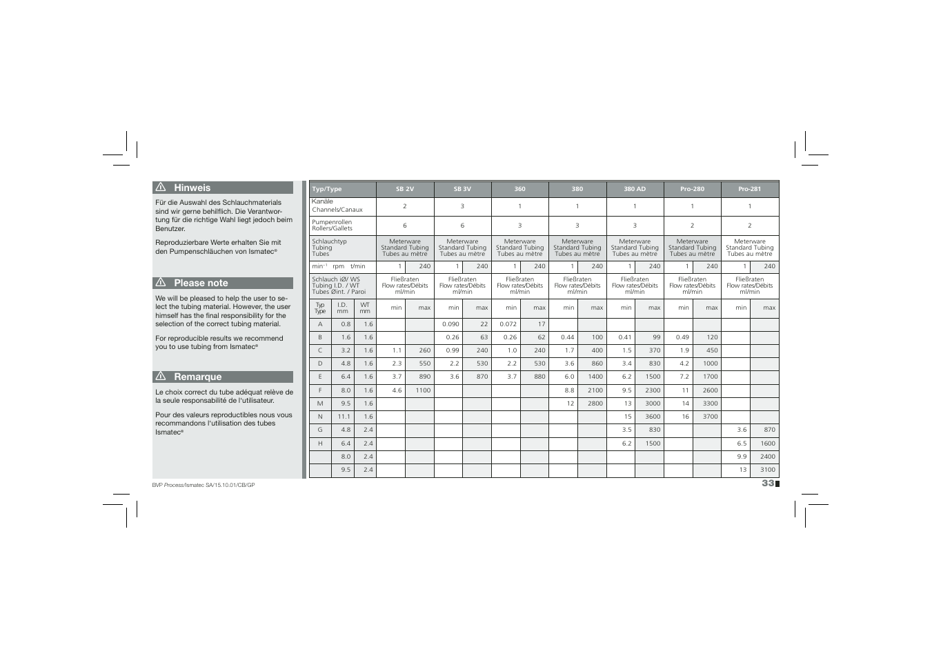 Hinweis, Remarque | IDEX Health & Science BVP Process User Manual | Page 33 / 44