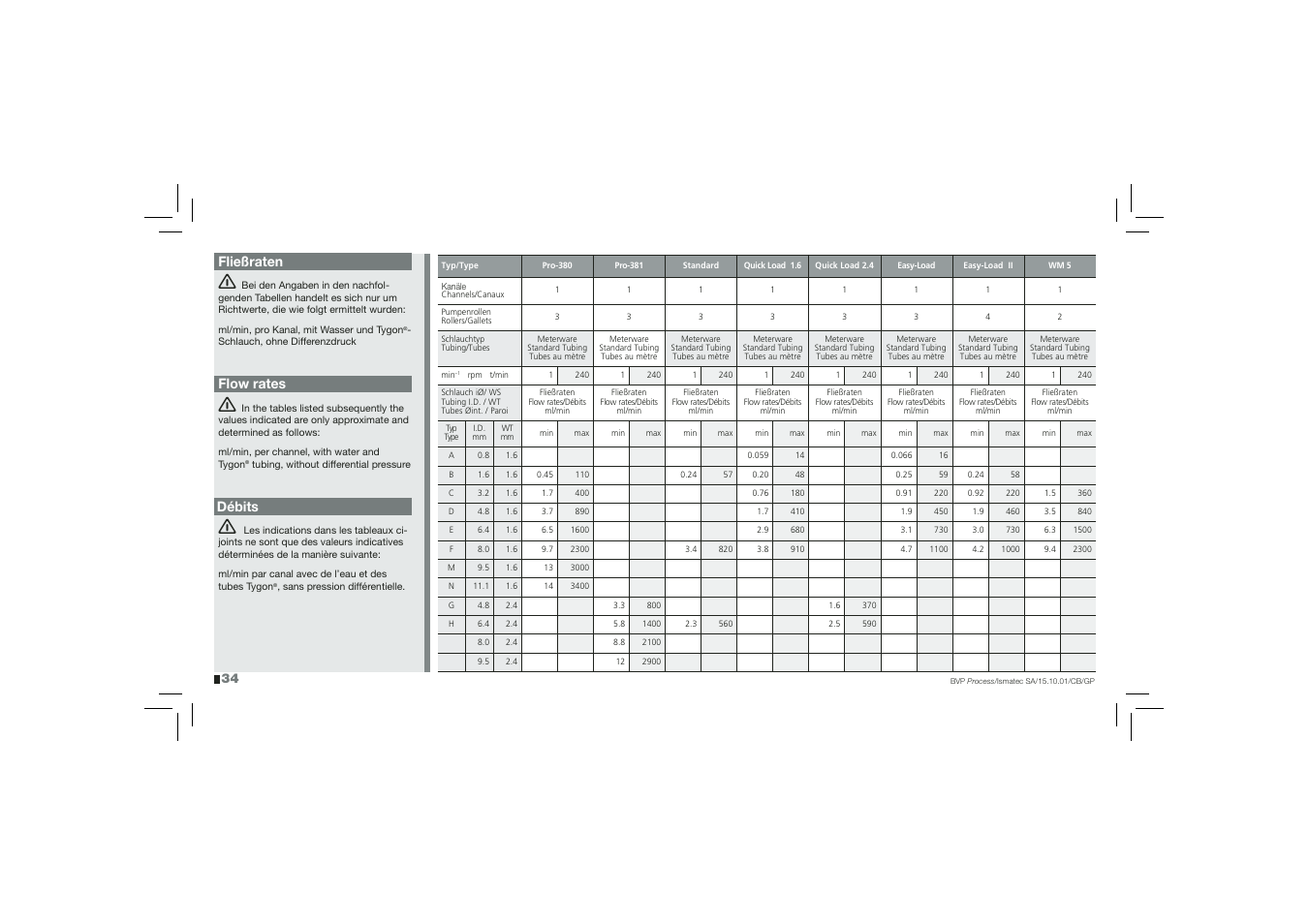Fließraten, Flow rates, Débits | IDEX Health & Science BVP Process User Manual | Page 34 / 44
