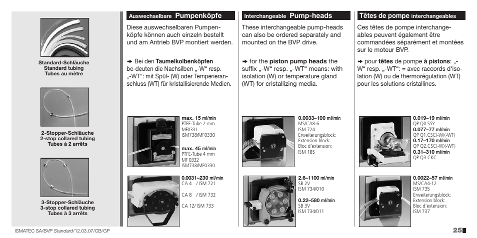 IDEX Health & Science BVP Standard User Manual | Page 25 / 36