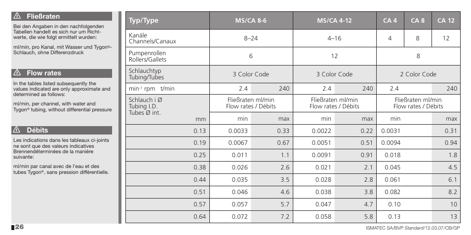 IDEX Health & Science BVP Standard User Manual | Page 26 / 36