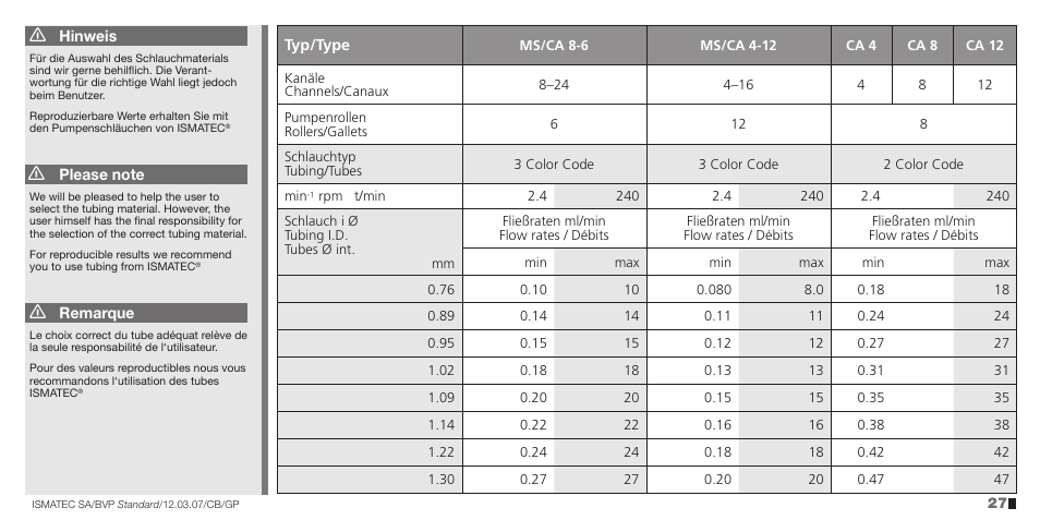 IDEX Health & Science BVP Standard User Manual | Page 27 / 36