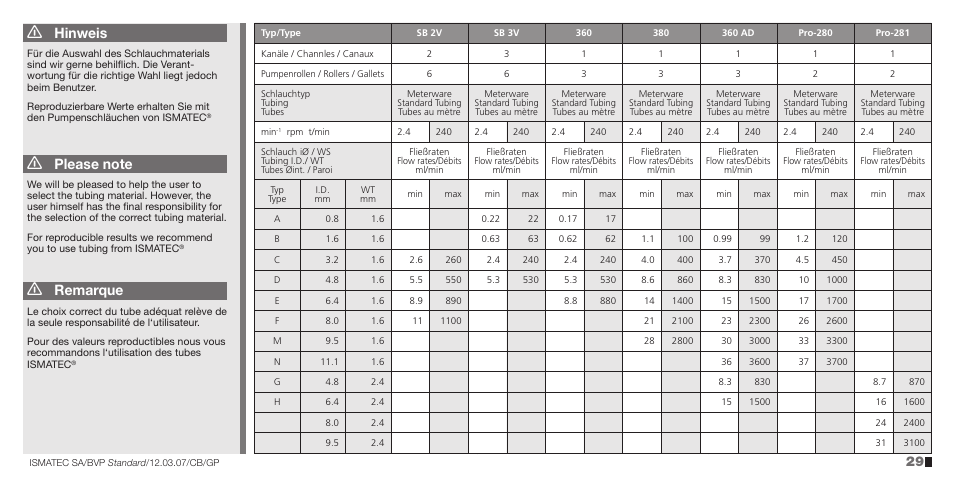 Hinweis, Remarque | IDEX Health & Science BVP Standard User Manual | Page 29 / 36