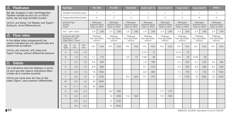 Fließraten, Flow rates, Débits | IDEX Health & Science BVP Standard User Manual | Page 30 / 36