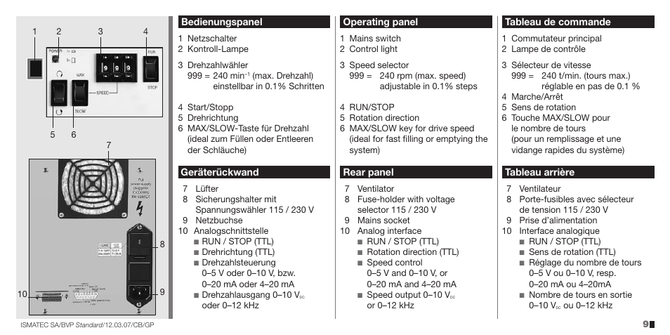 IDEX Health & Science BVP Standard User Manual | Page 9 / 36