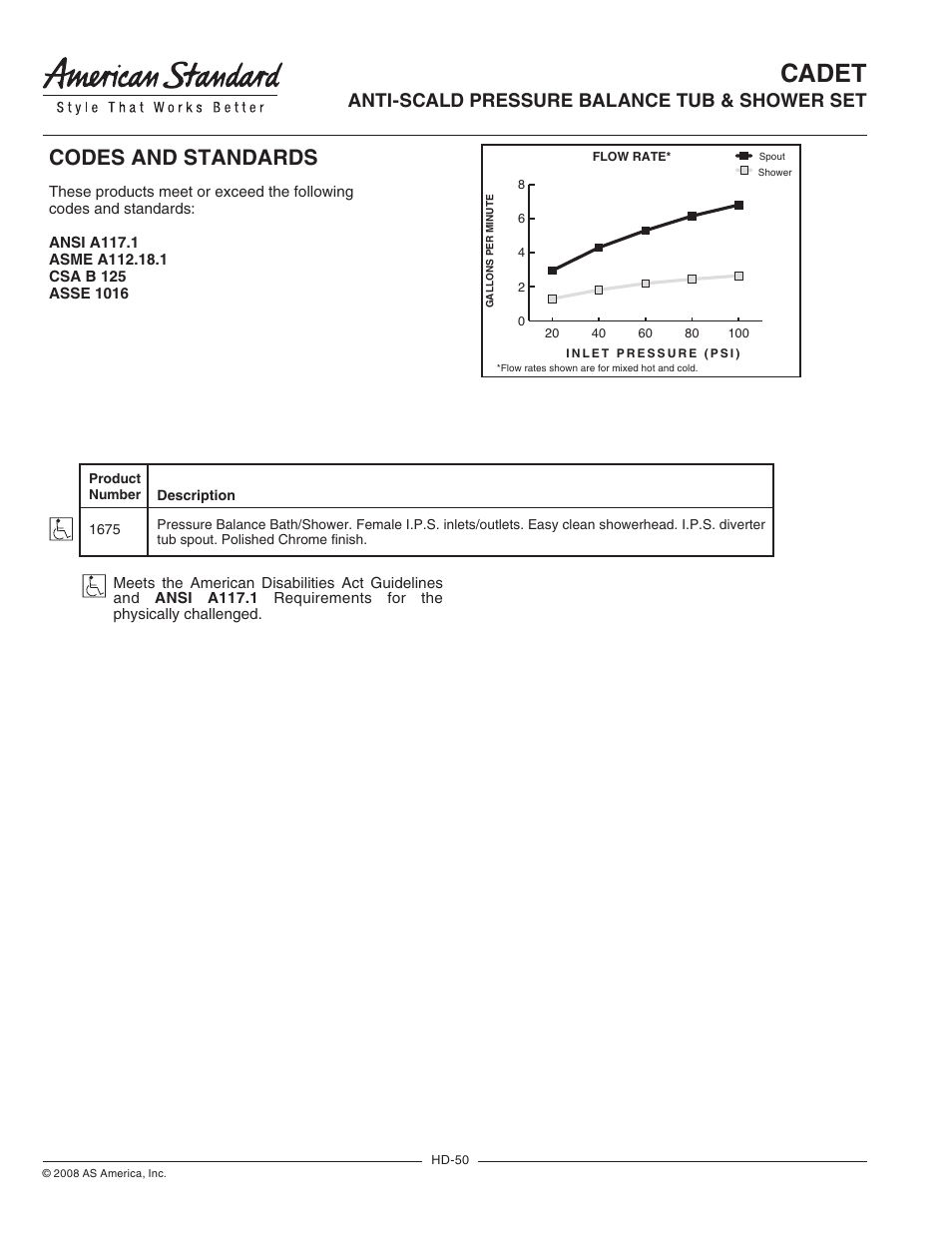 Retail spec sheets 50, Cadet, Codes and standards | General description, Model number, Suggested specification | American Standard Cadet Anti-Scald Pressure Balance Tub & Shower Set 1675 User Manual | Page 2 / 2