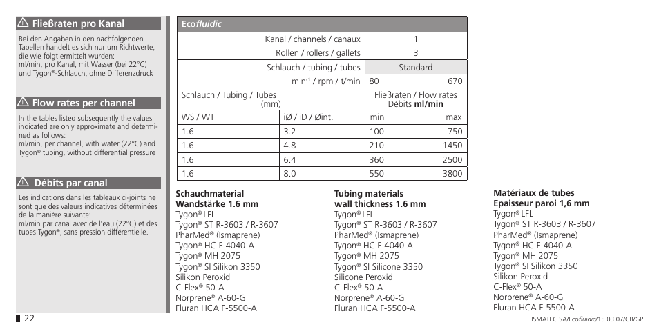 IDEX Health & Science Ecofluidic (old name: Ecoflow) User Manual | Page 22 / 28